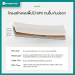 ไม้พื้น SPC รุ่นทนชื้น กันปลวก สี Grey Oak - Image 7